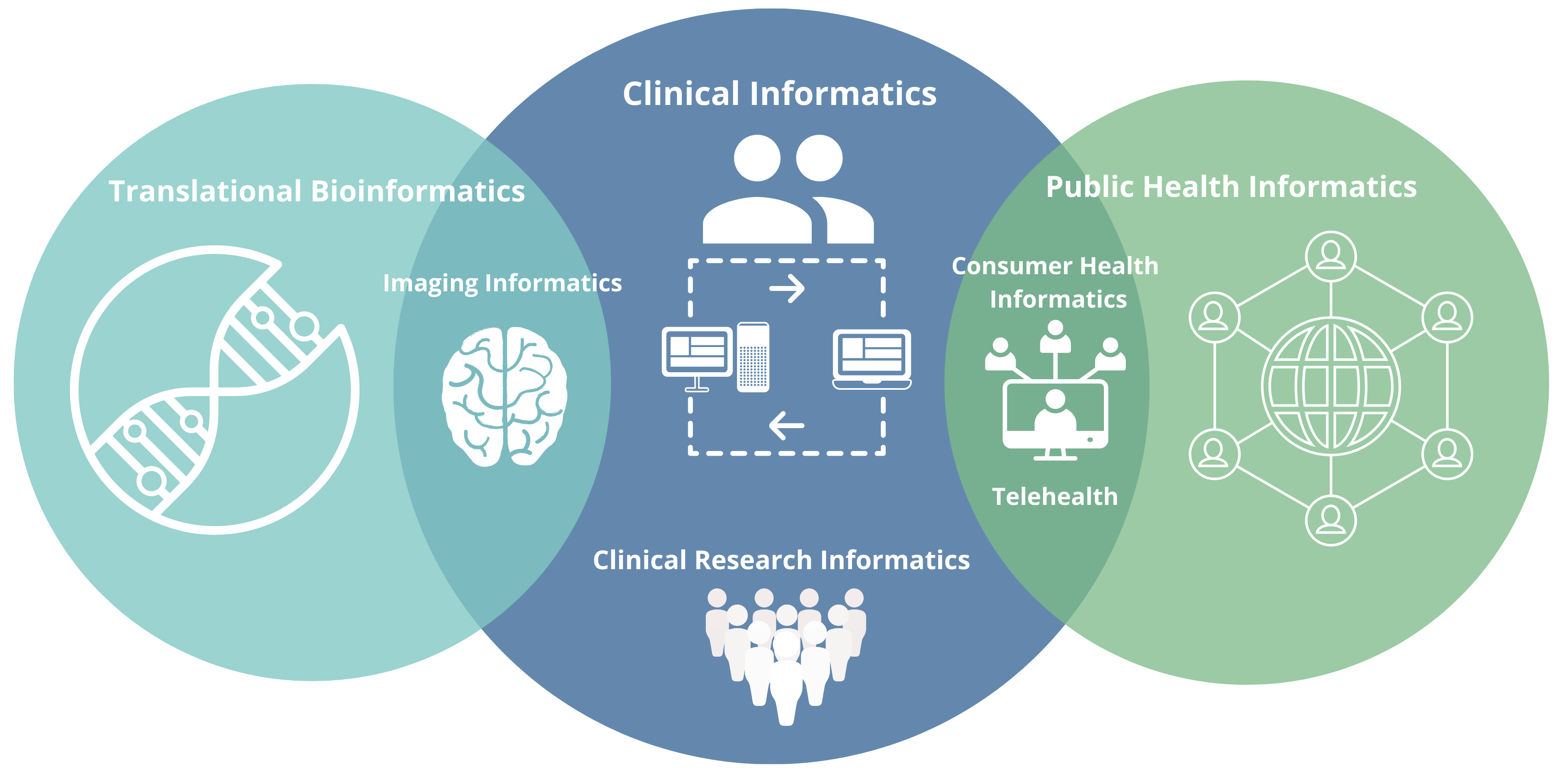 Bioinformatics in Health Informatics: Bridging Data for Better Care
